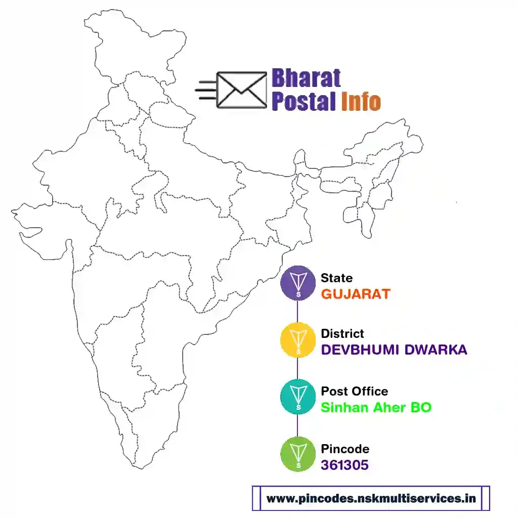 gujarat-devbhumi dwarka-sinhan aher bo-361305